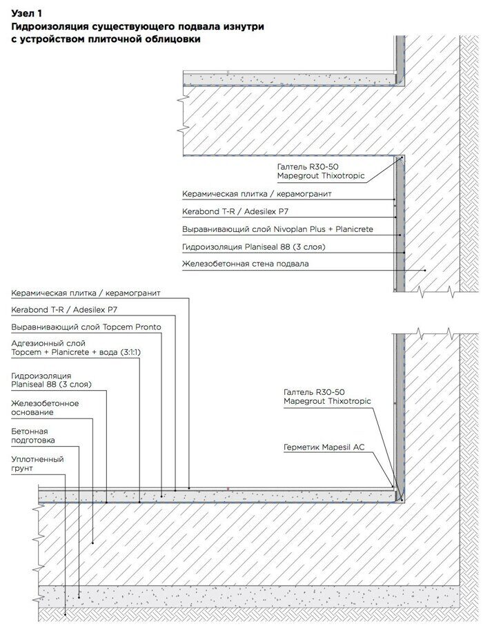 resheniye-6-gidroizolyatsiya-fundamenta-pri-remonte2.jpg